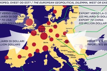 DILEMMA GEOPOLITICO EUROPEO, DILEMMA GEOPOLITICO